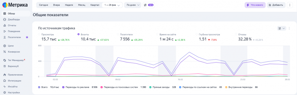 Метрика Метрика