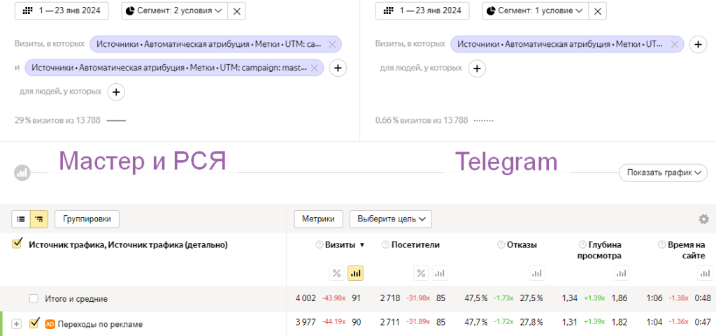 Ведение Яндекс Директ [omegaclinic.ru] январь 2024 23.01.2024 11_59_39 79953.png